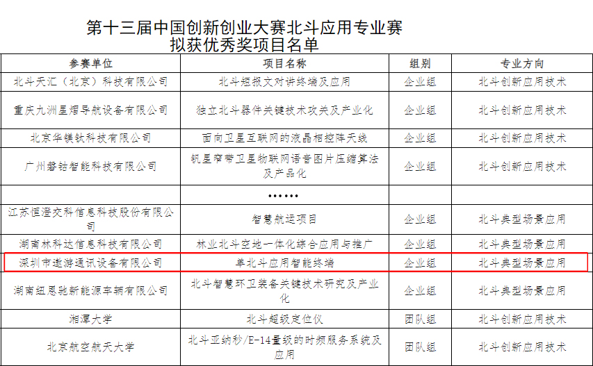 遨游单北斗智能终端荣获第十三届中国创新创业大赛北斗应用专业赛优秀奖