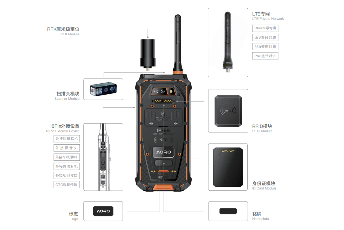 遨游通讯全景前瞻架构，可定制、可外接解决方案